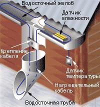 Шкаф управления обогревом кровли и водостоков